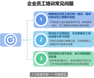 破解员工培训效果不佳的常见手段