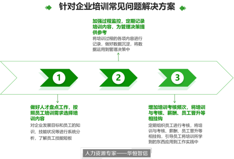 破解员工培训效果不佳的常见手段