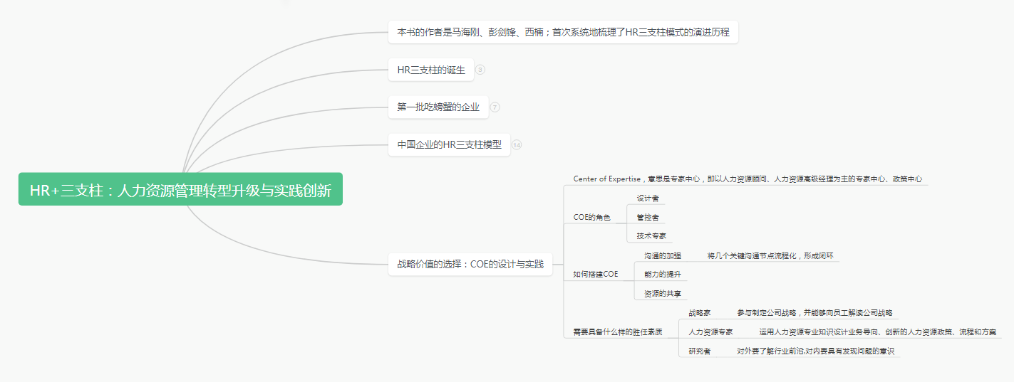 《HR+三大支柱》共读