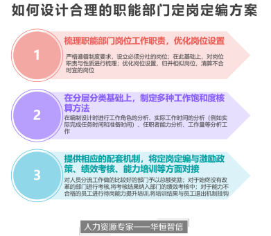 定岗定编设计：企业职能部门定岗定编设计项目成功案例