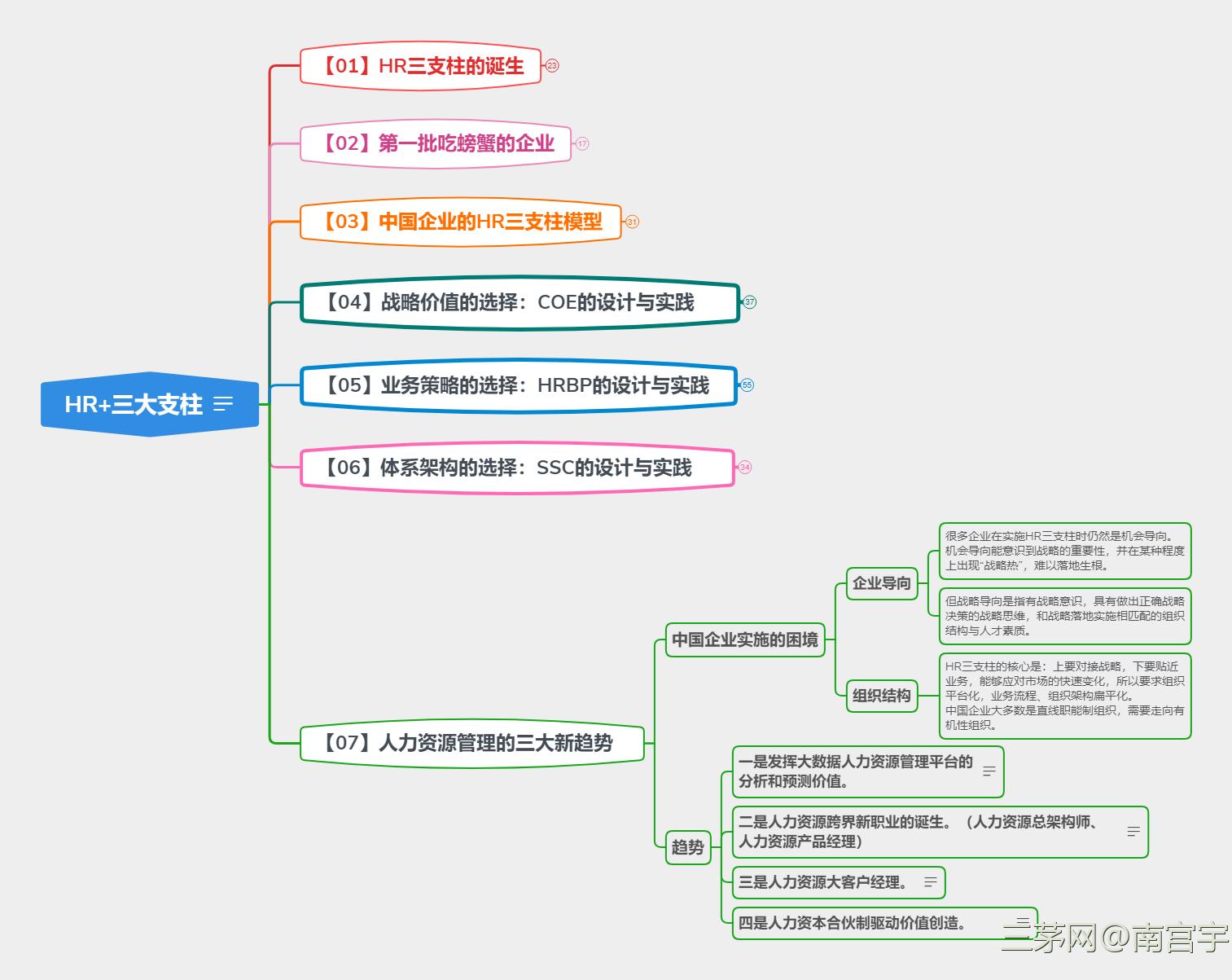 《HR+三大支柱》读书心得