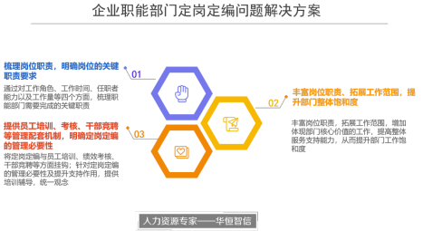 投资管理公司职能部门定岗定编设计