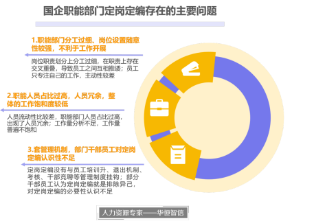 投资管理公司职能部门定岗定编设计