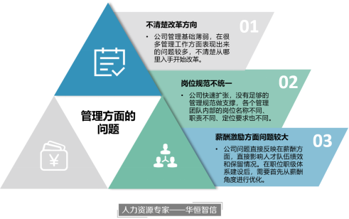 某教育科技集团职位职级体系建设项目纪实