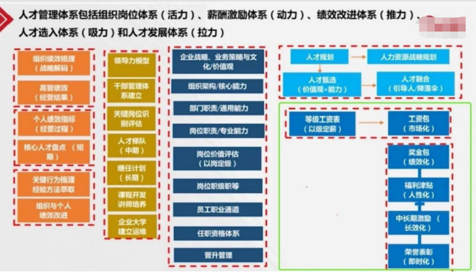 绩效不是压力，而是推力！