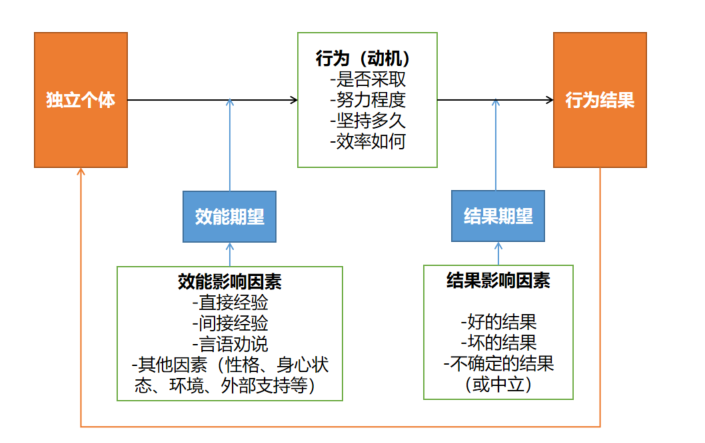 HR必知的九大动机理论(激励理论)