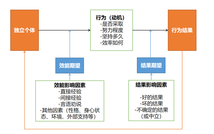 HR必知的九大动机理论（激励理论）