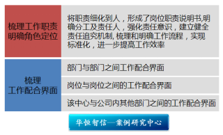 某药业集团人才评价中心组织定位与职能描述