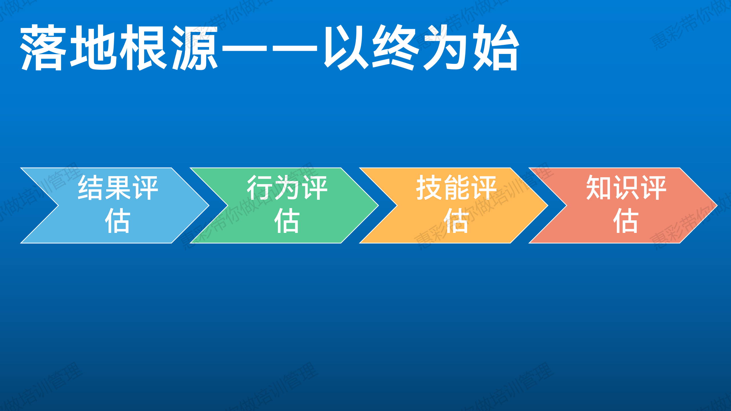 柯氏四级评估落地方法