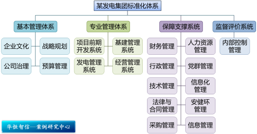 某电力工程公司技术人员职业通道设计咨询项目纪实