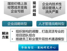 某电力工程公司技术人员职业通道设计咨询项目纪实