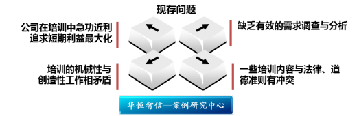 某保险公司培训体系项目纪实