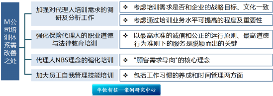 某保险公司培训体系项目纪实