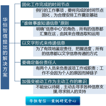 某信息传播服务公司流程管理咨询项目