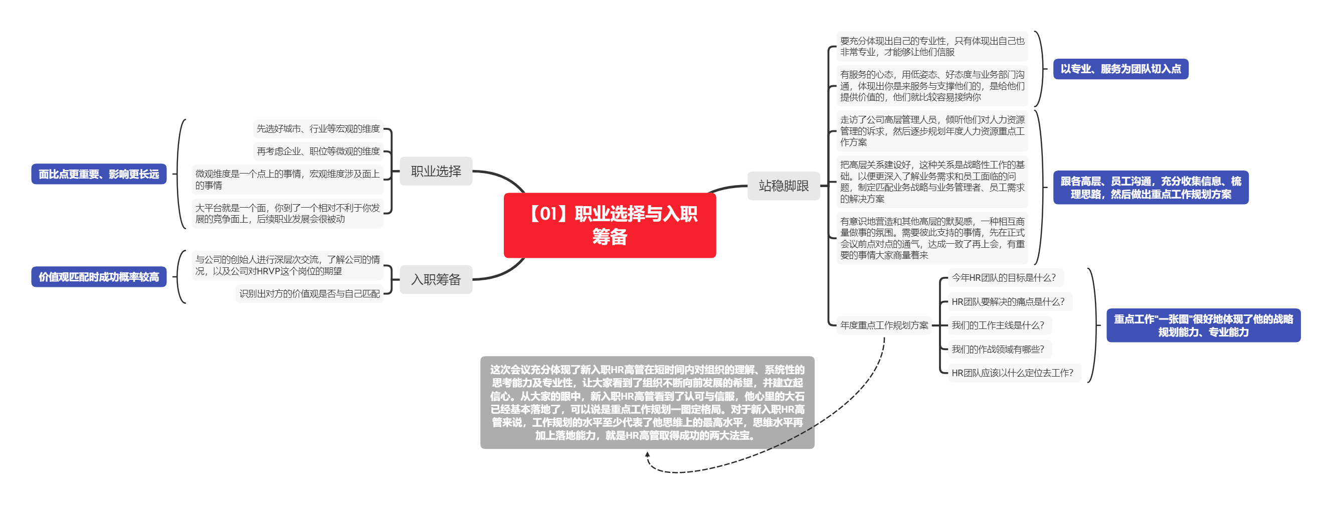 《新任HR高管如何从0到1》读书笔记