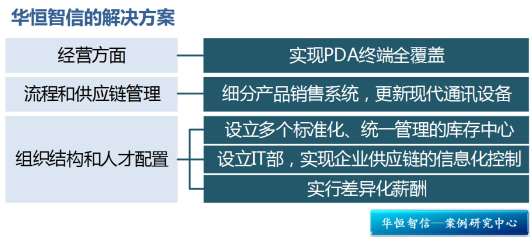 某大型矿山机械销售企业流程优化管理咨询项目