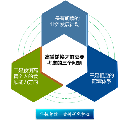 高管轮岗须有备而行