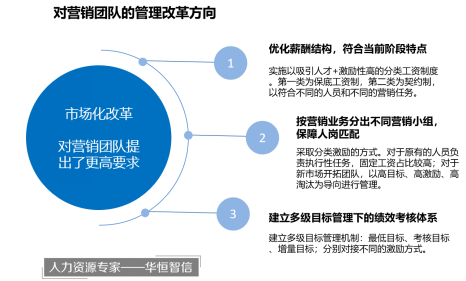 某粮油公司营销团队的管理改革项目纪实