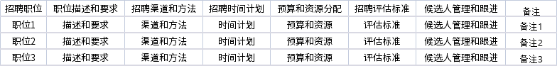 编制招聘计划表