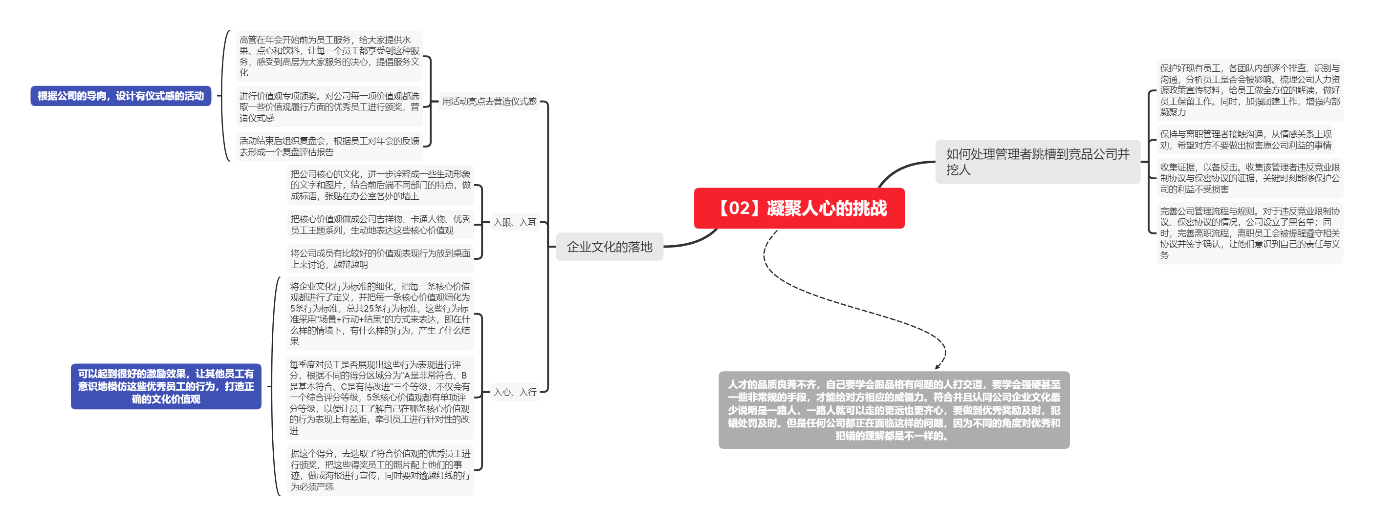 《新任HR高管如何从0到1》读书笔记