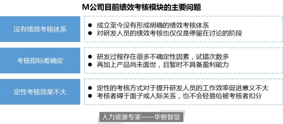 某互联网公司研发人员绩效考核项目纪实