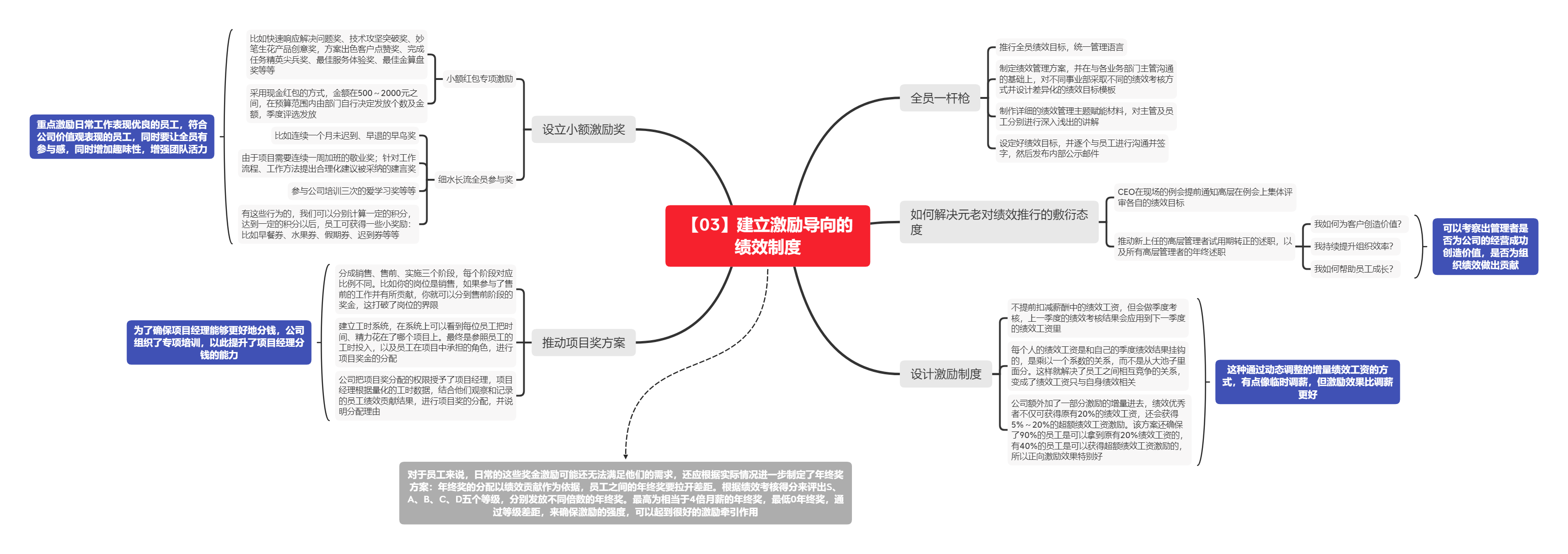 《新任HR高管如何从0到1》读书笔记