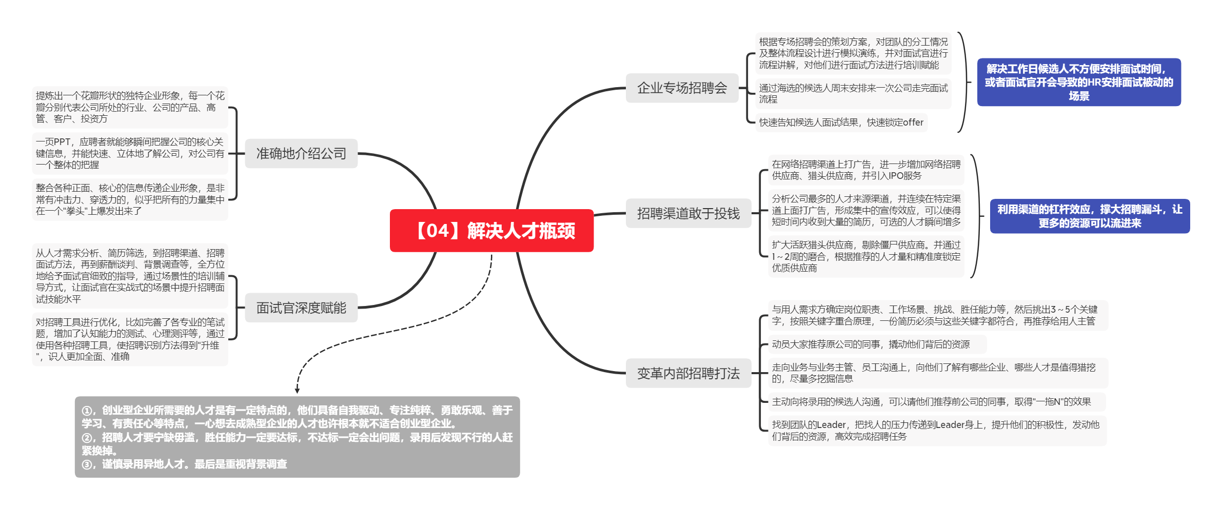 《新任HR高管如何从0到1》读书笔记