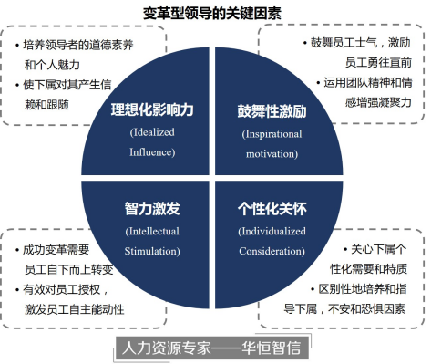 变革型领导：组织变革成功的关键