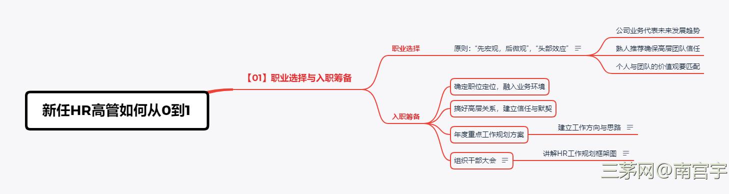 《新任HR高管如何从0到1》读书笔记