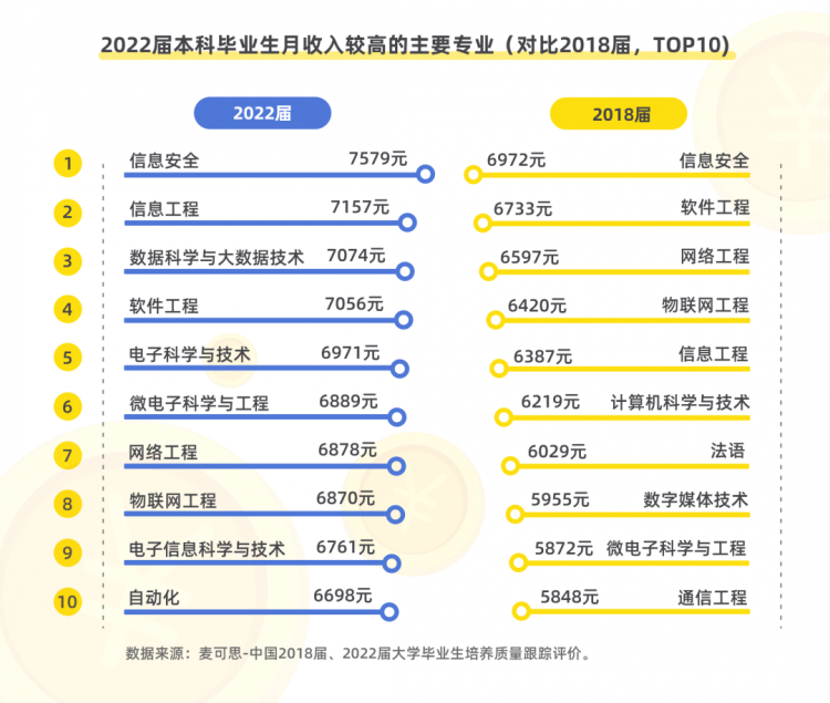 2023年中国本科生就业报告