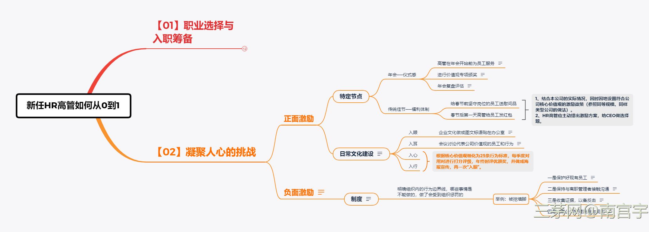 《新任HR高管如何从0到1》读书笔记