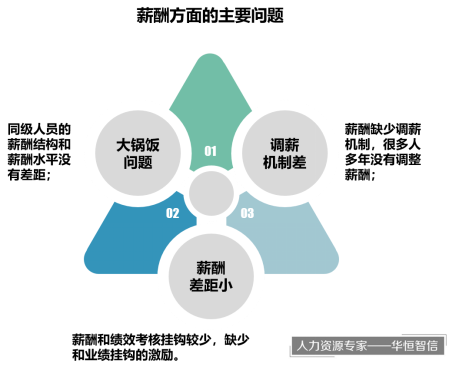 某金属加工公司的核心人才激励体系搭建项目纪实