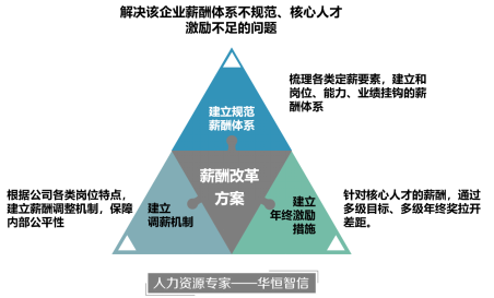 某金属加工公司的核心人才激励体系搭建项目纪实