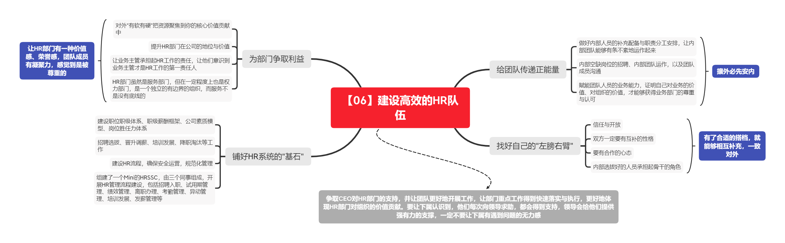 《新任HR高管如何从0到1》读书笔记