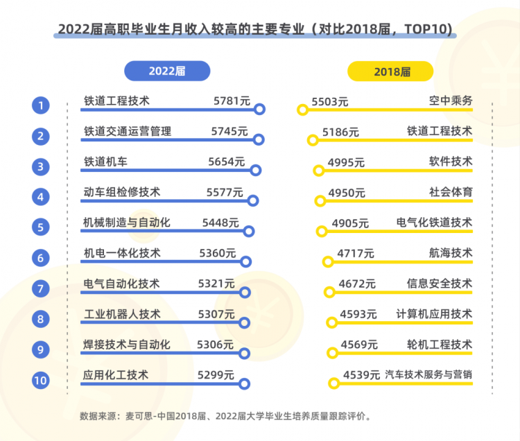2023年中国高职生就业报告