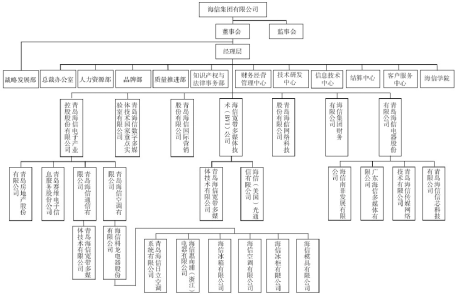 海信组织结构设计