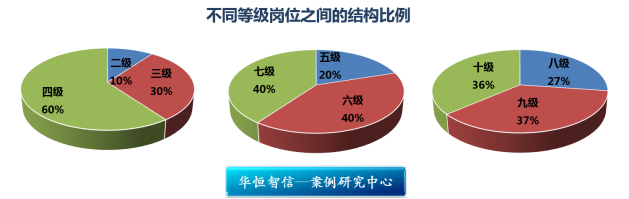 如何做好事业单位岗位设置工作