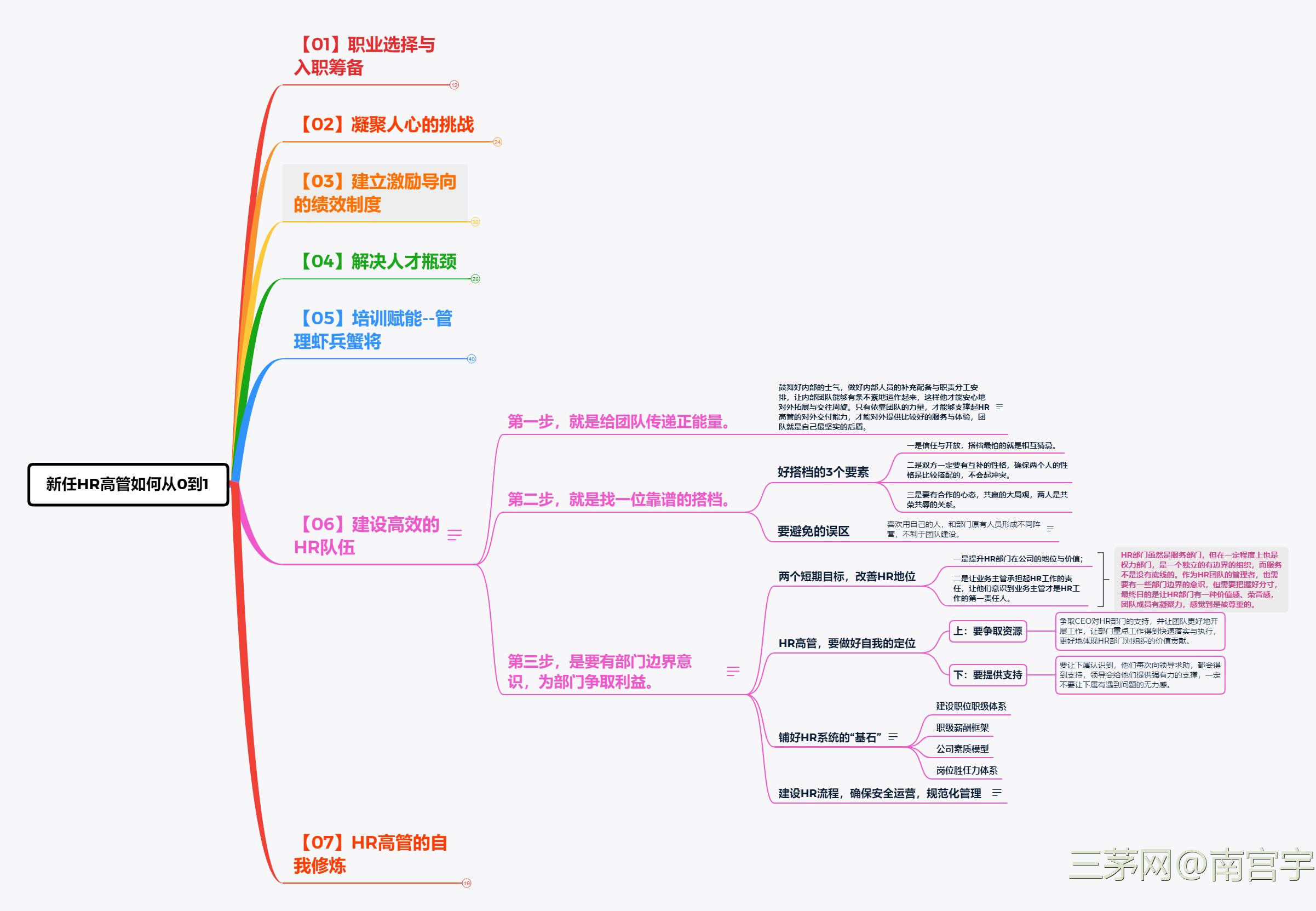 《新任HR高管如何从0到1》读书笔记