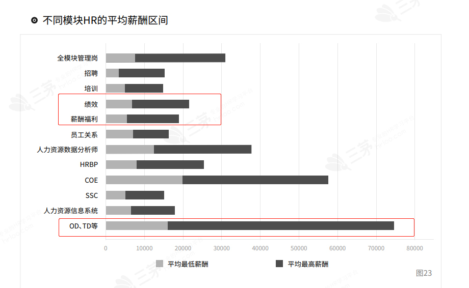 人力资源六大模块，为什么说“薪酬”模块最值钱？