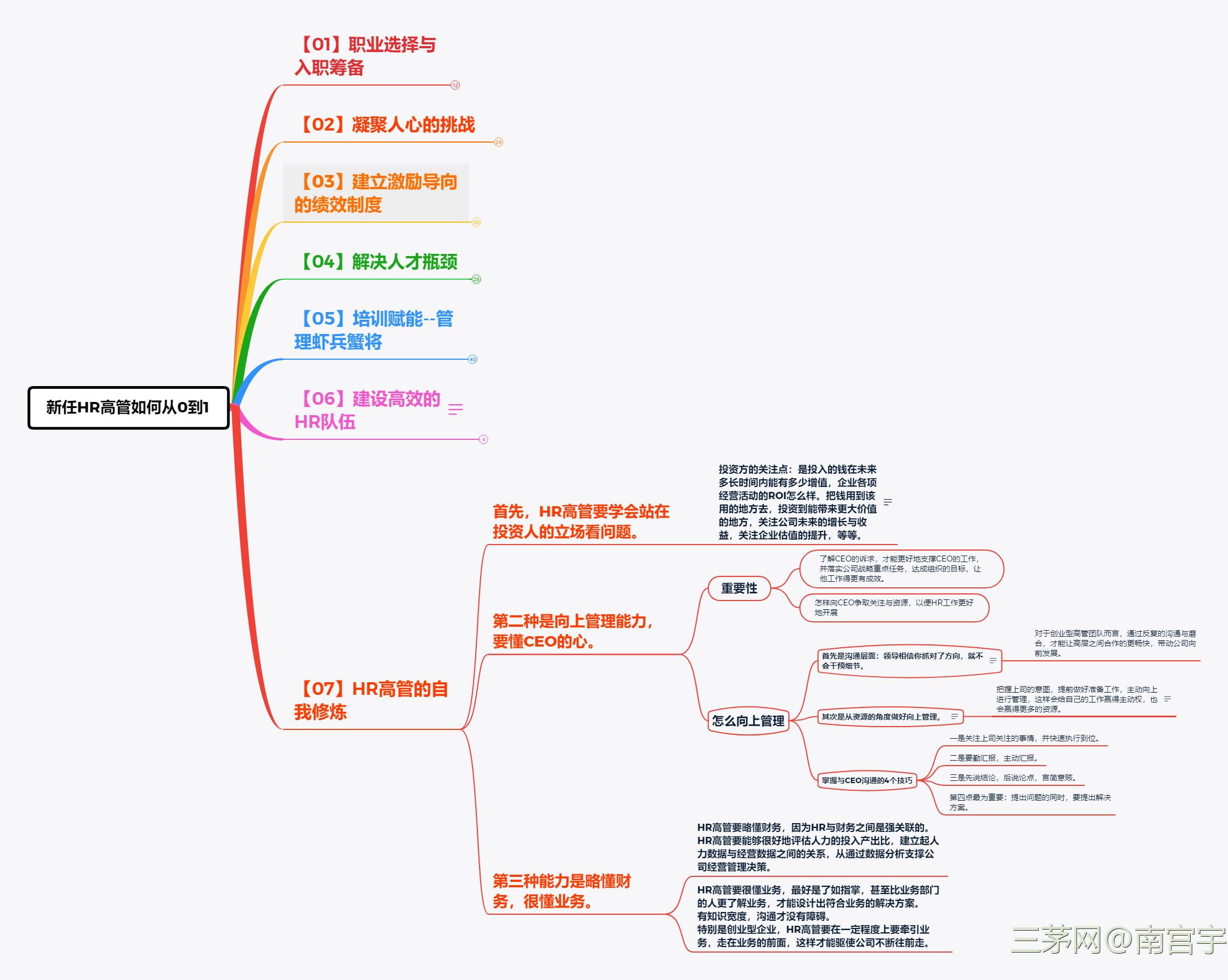 《新任HR高管如何从0到1》读书笔记