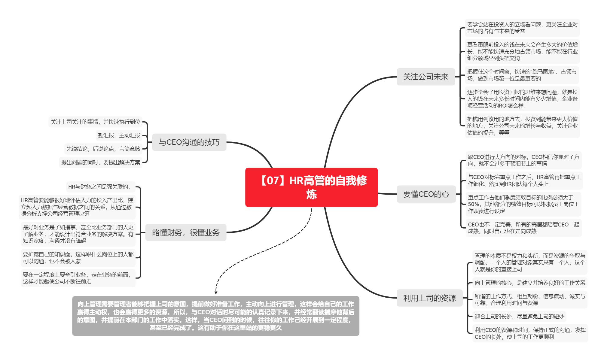 《新任HR高管如何从0到1》读书笔记