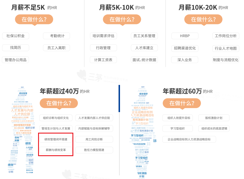 人力资源六大模块，为什么说“薪酬”模块最值钱？