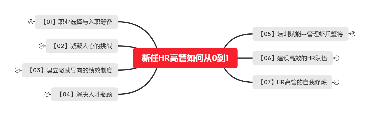 《新任HR高管如何从0到1》读书笔记