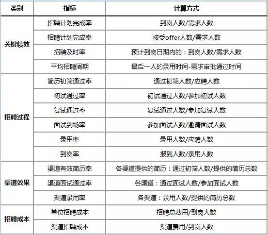 数据分析对HR的实用价值