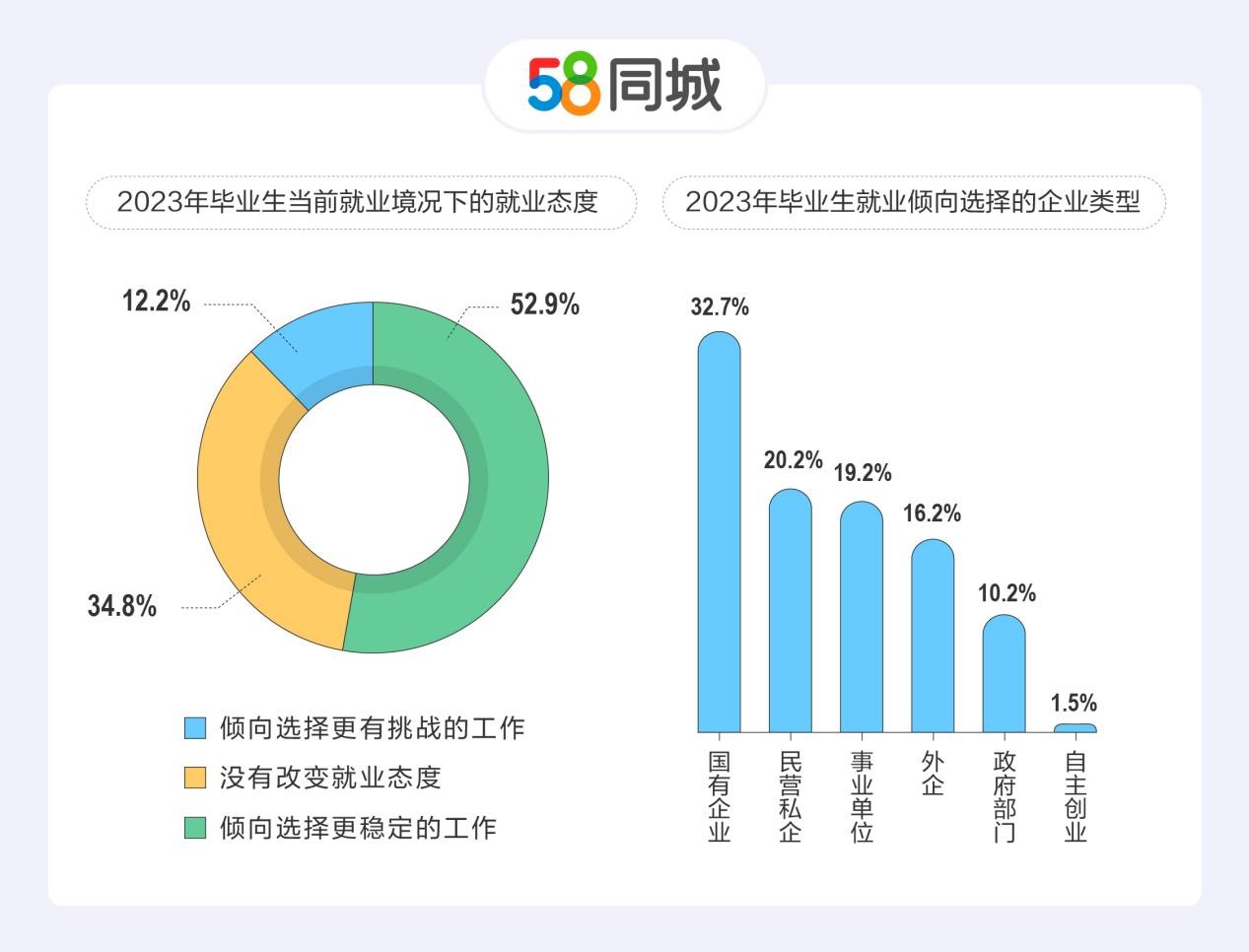 《2023年毕业季调研数据报告》