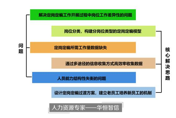 某发电厂企业定岗定编管理咨询项目纪实