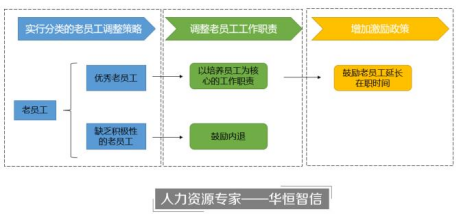 某发电厂企业定岗定编管理咨询项目纪实