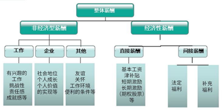 你的工资是怎么算出来的？我来告诉你薪酬设计的秘密