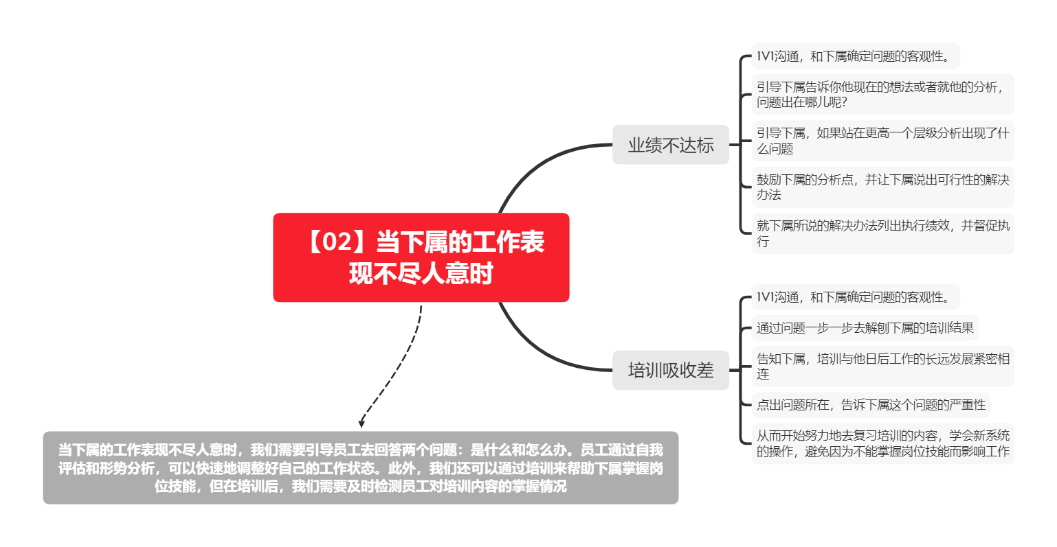 《高难度对话：HR应对棘手问题的指导手册》读书笔记