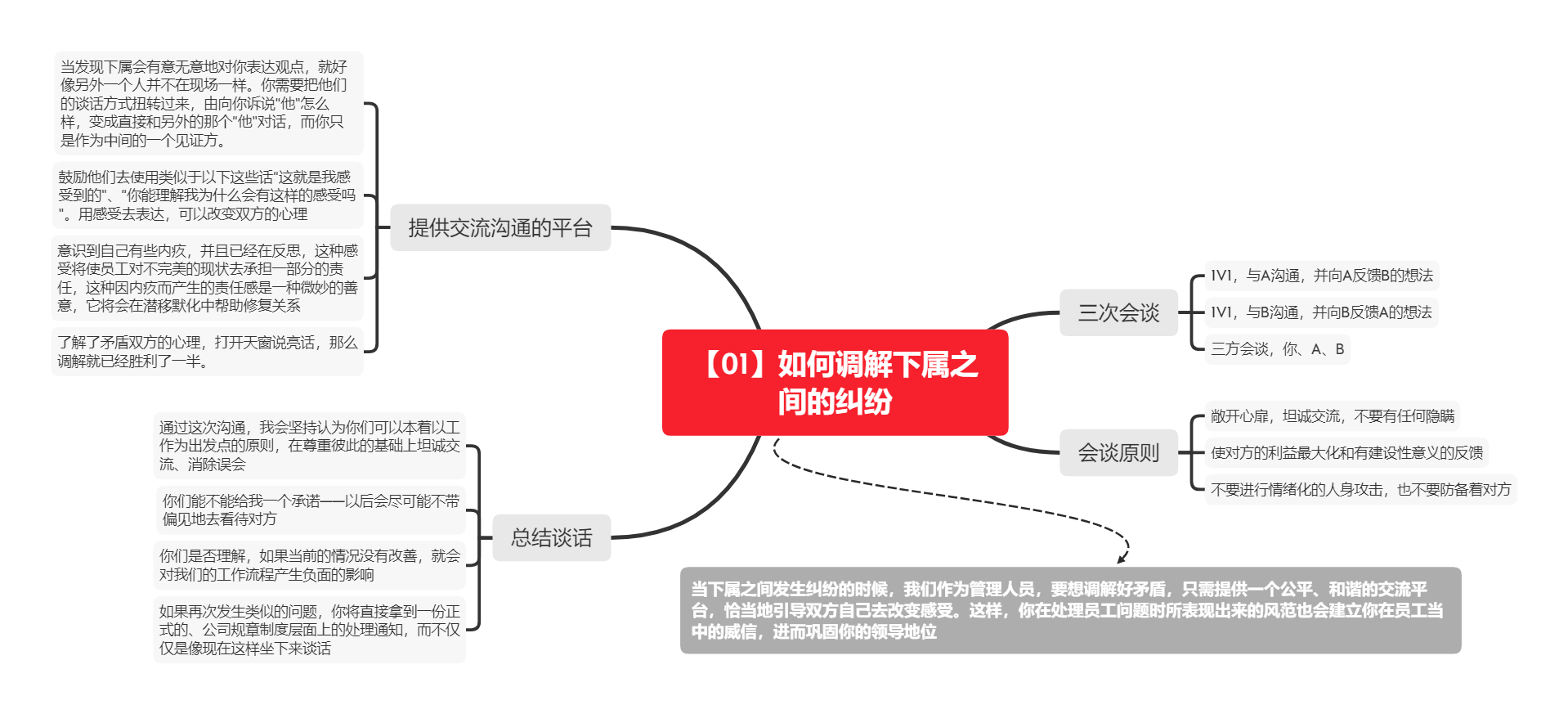 《高难度对话：HR应对棘手问题的指导手册》读书笔记